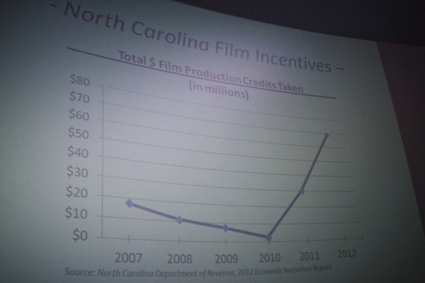 Charlotte Area Film Industry WFAE Public Conversations Series