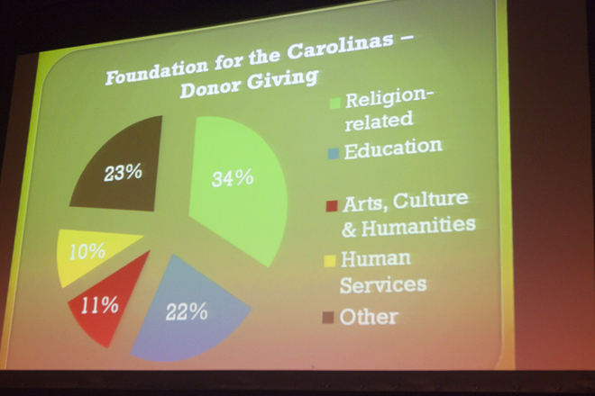 Future of Charlotte's Arts & Cultural Groups Image 2